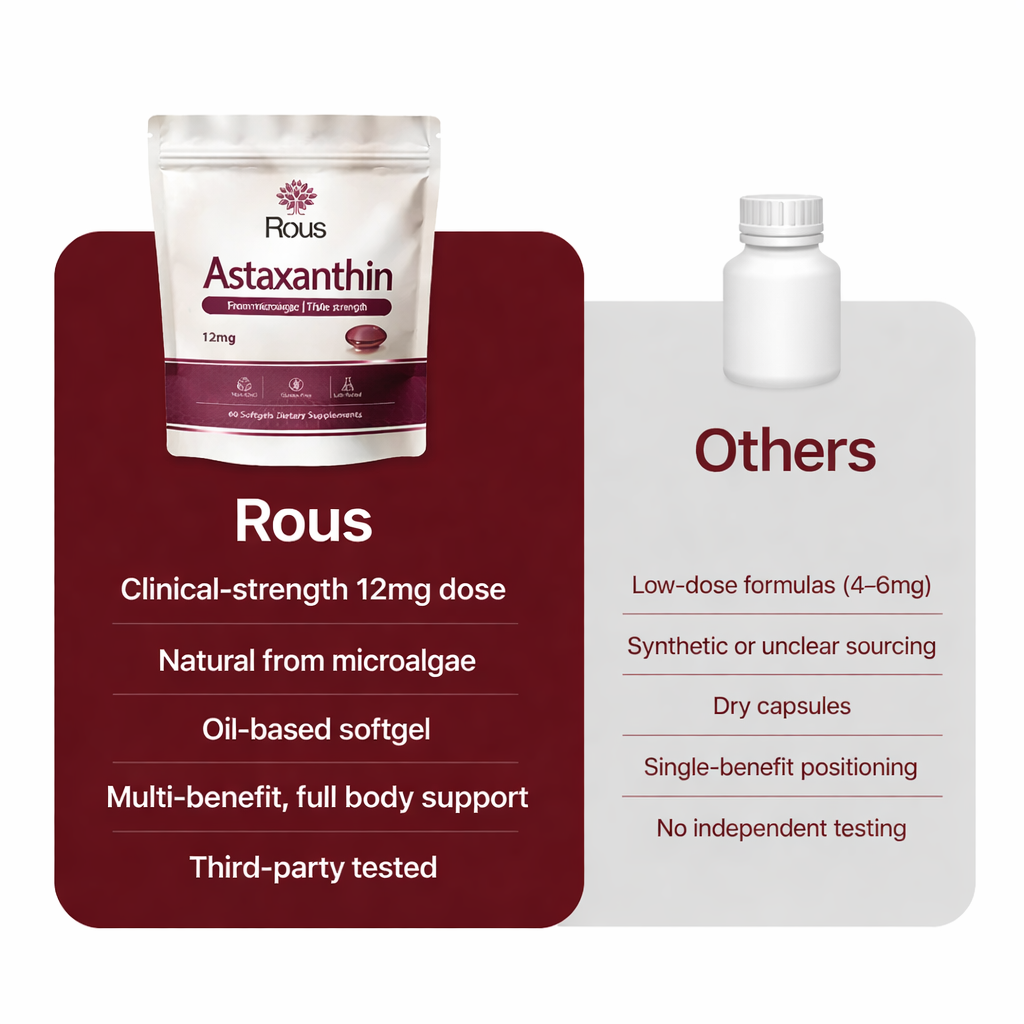 Rovina Astaxanthin 12mg Softgels